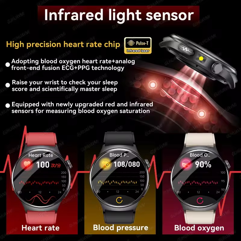 Neue Präzise EKG-Smartwatch Bl – Industrial Laser Temperature Sensor Bewertung und Preis