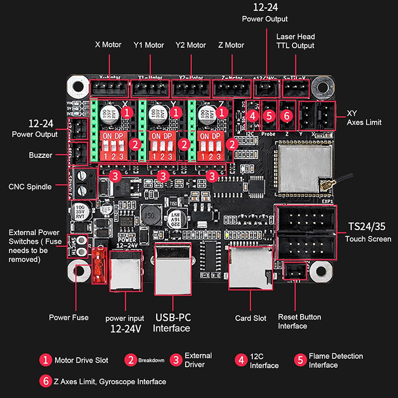 Makerbase MKS DLC32 V2.1 32Bit – Industrial Laser Module Bewertung und Preis