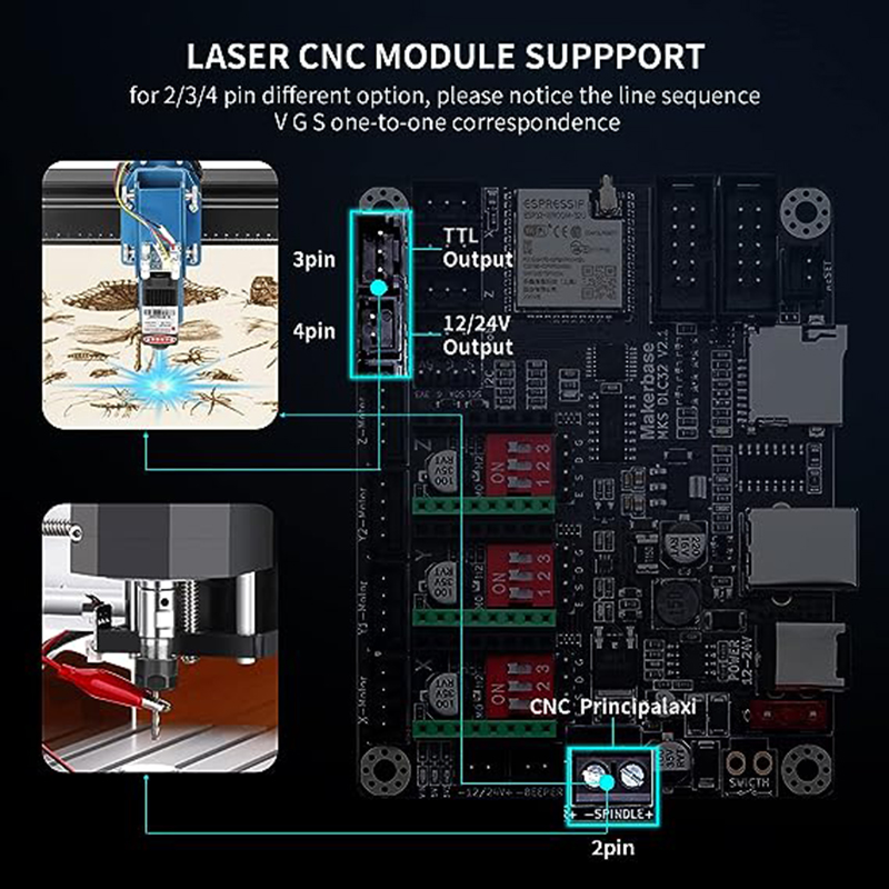 MKS DLC32 V2.1 Offline Control – Controller Grbl Board Bewertung und Preis