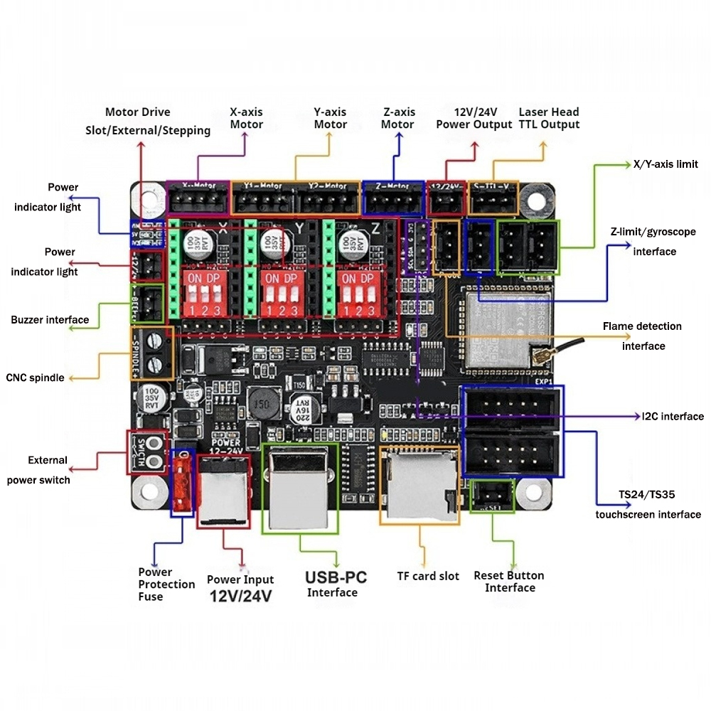 12V/24V Kleine DIY Laser Gravu – Controller Grbl Board Bewertung und Preis