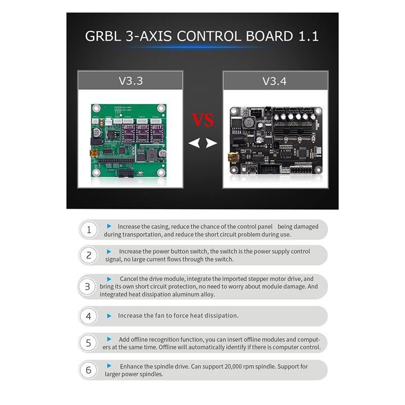 A77I 1 Stück Grbl 1,1 USB-Ansc – Controller Grbl Board Bewertung und Preis