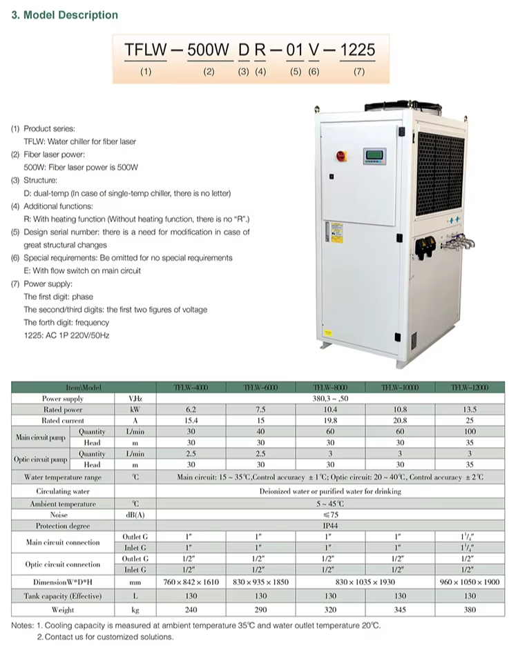 TFLW 1000 1500 2000 3000 4000  – Fiber Laser Cutting Machine Bewertung und Preis