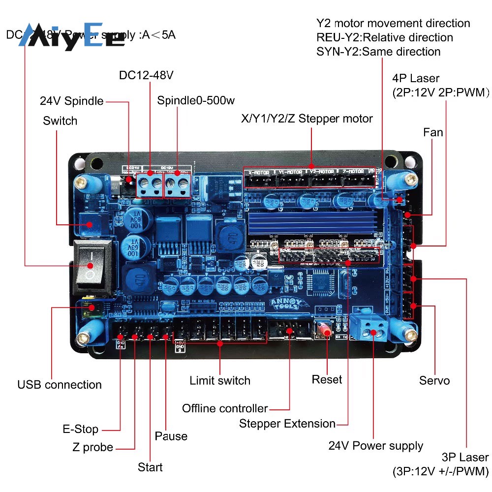 3-Achsen-CNC-Controllerplatine – Controller Grbl Board Bewertung und Preis