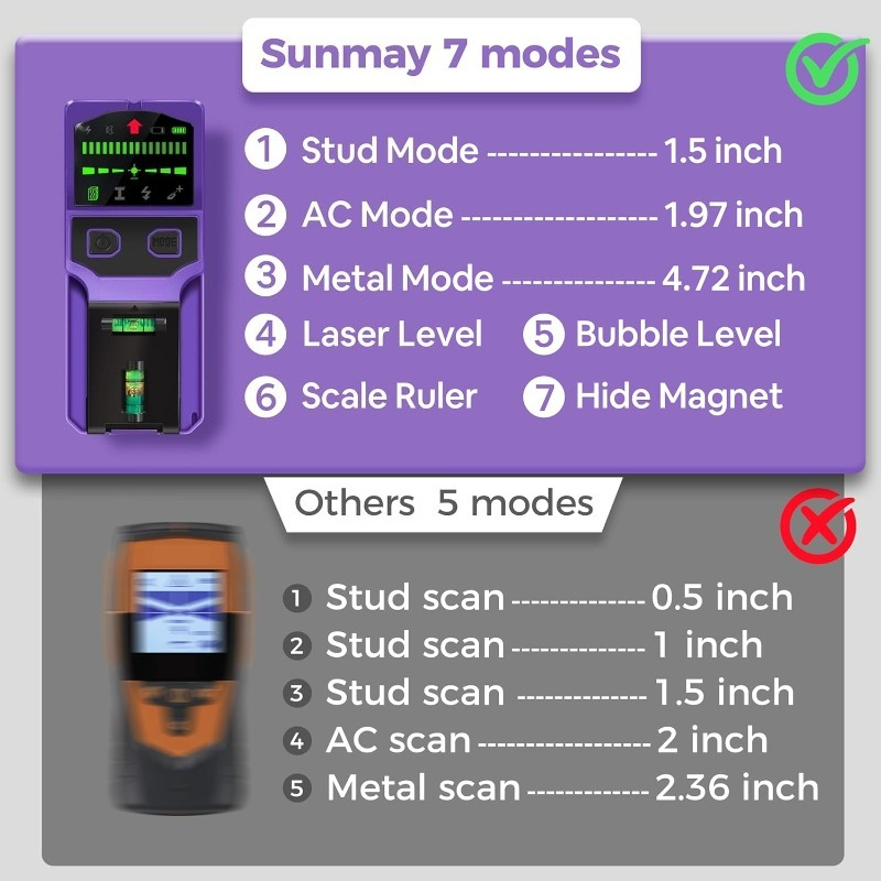 Bolzensucher, Wandscanner, Bol – Industrial Laser Scanner Bewertung und Preis