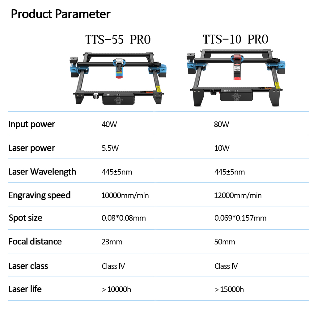 Twotrees TTS-55 pro cnc laser  – Acrylic Cutting Machine Bewertung und Preis