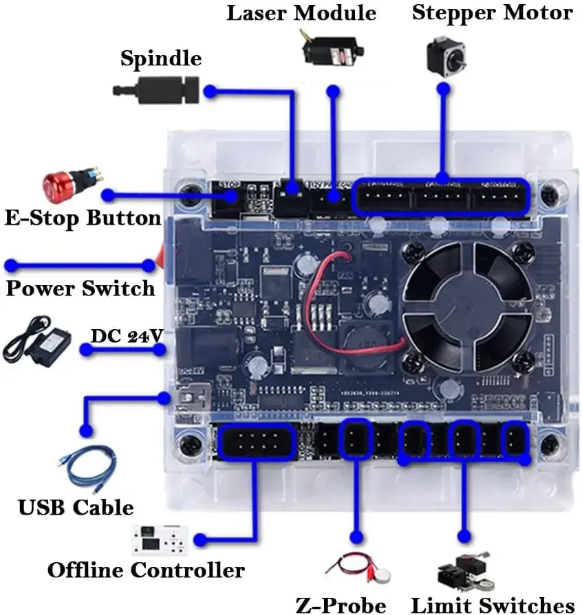 CNC-Controller-Tools 3-Achsen- – Controller Grbl Board Bewertung und Preis